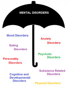 mental_disorders